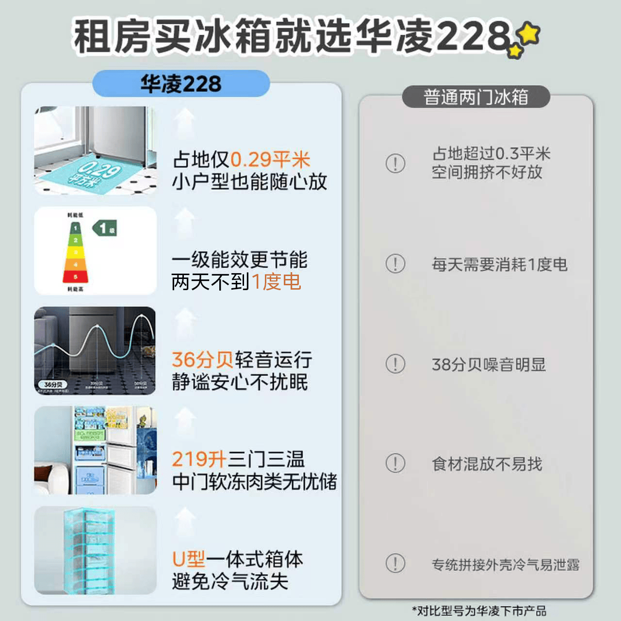 华凌HR-228T冰箱图片