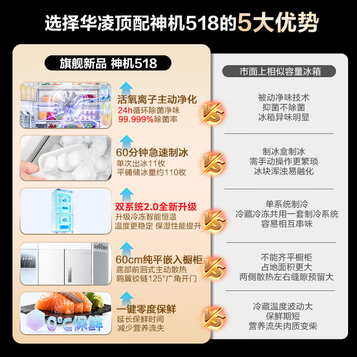 华凌HR-518WUFIPZ冰箱图片