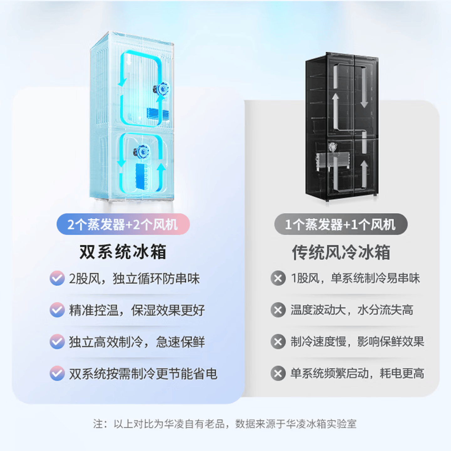 华凌HR-518WUSPZ冰箱图片