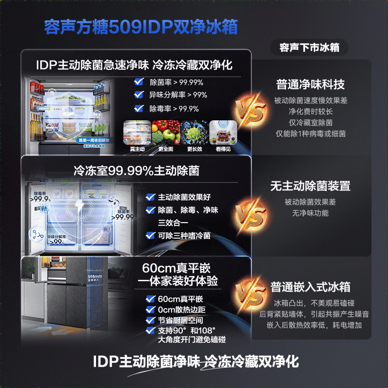 容声BCD-509WD2FPQLA冰箱图片