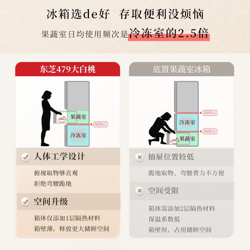 东芝GR-RM479WE-PG1B3冰箱图片