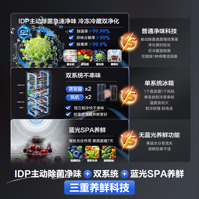 容声BCD-501WD3FPZ冰箱图片