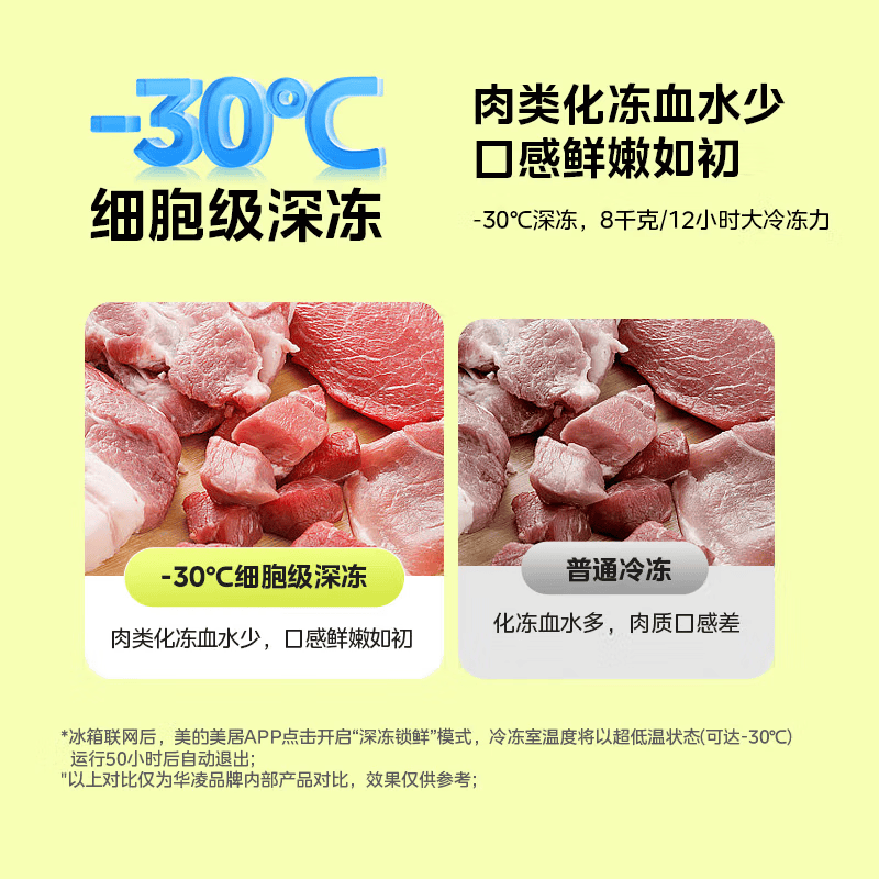 华凌HR-547WUSIPZ冰箱图片