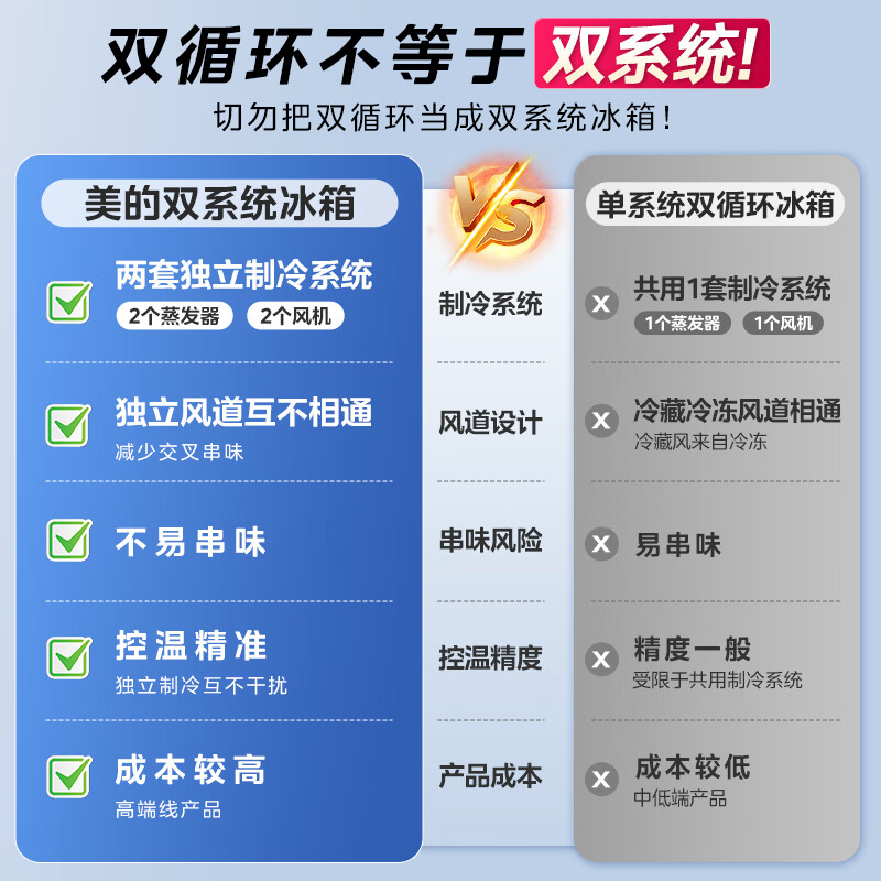 美的MR-531WSPZE冰箱图片
