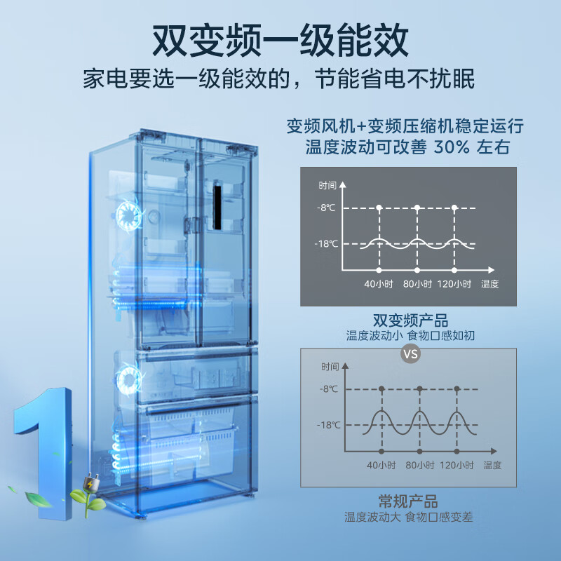 美的BCD-325WFPM(E)冰箱图片