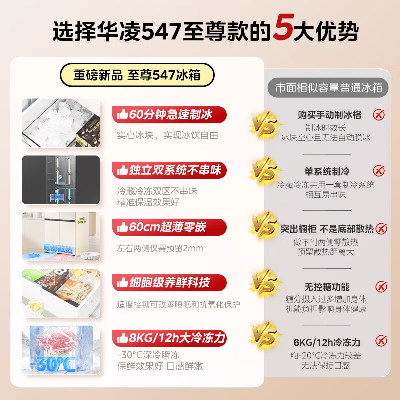 华凌HR-547WUSIPZ冰箱图片