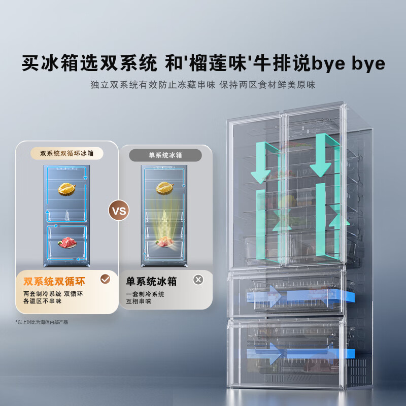 海信BCD-500V5FZKQD冰箱图片