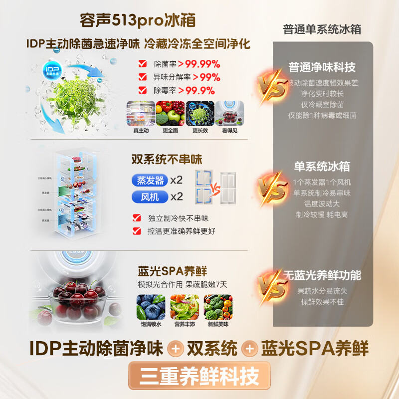 容声BCD-513WD15FPA冰箱图片