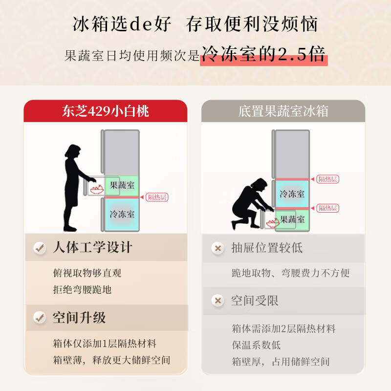 东芝GR-RM429WE-PG2B3冰箱图片