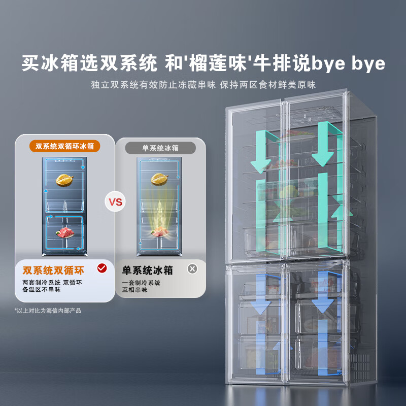 海信BCD-500V5CZKQD冰箱图片