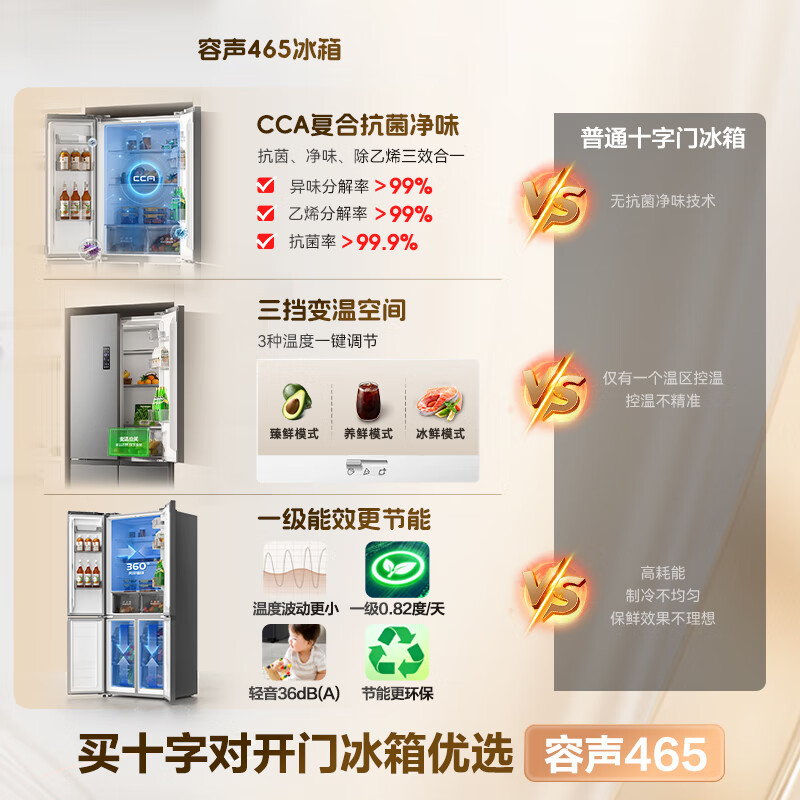 容声BCD-465WD18FP冰箱图片