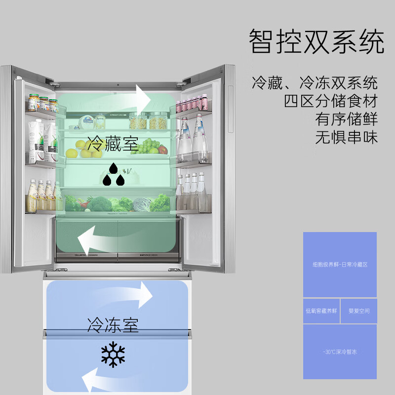卡萨帝BCD-550WGCFDM4WKU1冰箱图片