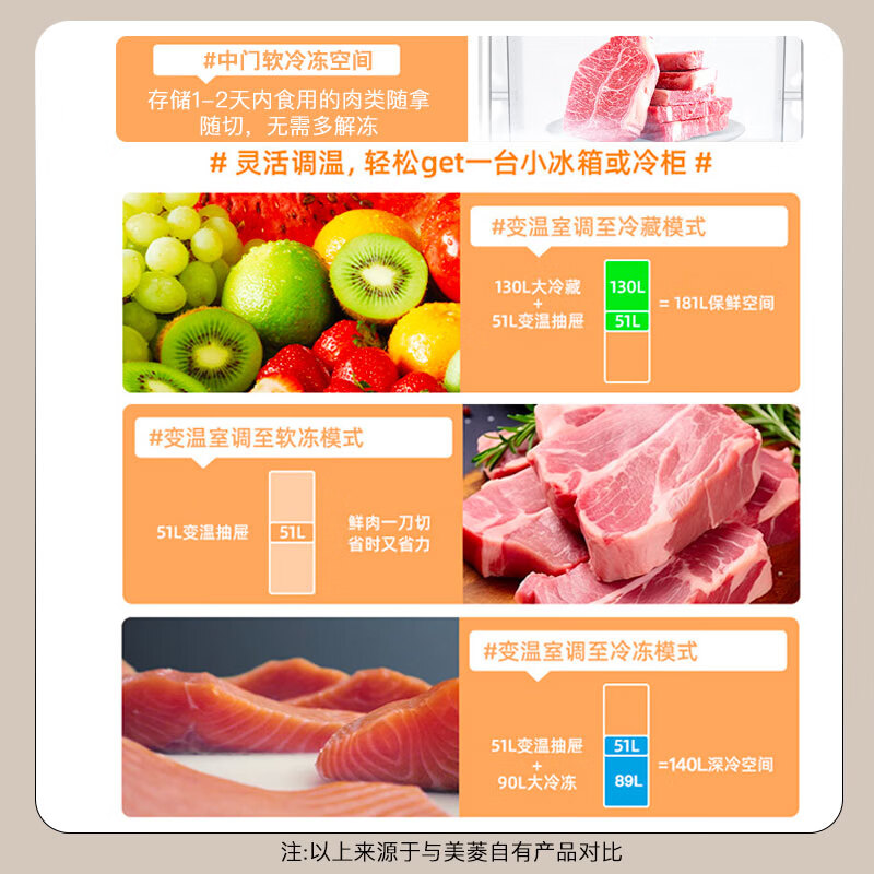 美菱BCD-270WP3CX冰箱图片