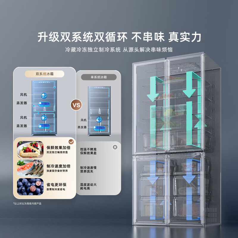 小吉BC-JA121F1F06冰箱图片