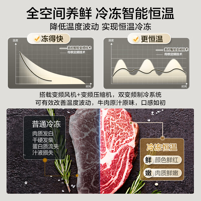 美的BCD-558WUFIPZM(E)冰箱图片