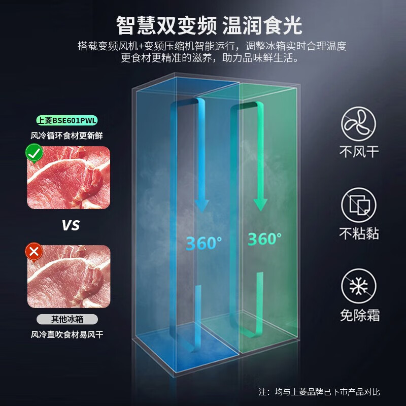 上菱BSE601PWL冰箱图片