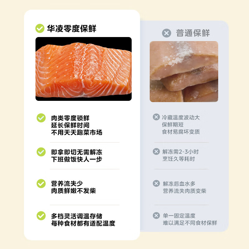 华凌HR-547WUSPZ冰箱图片
