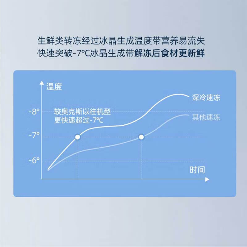 奥克斯BCD-350WN冰箱图片