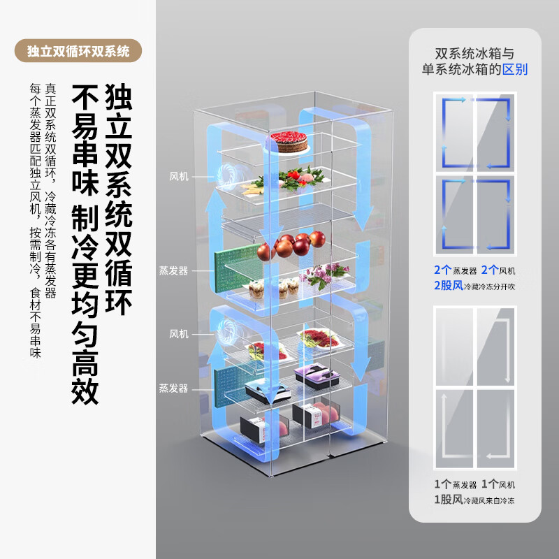 新飞BCD-500WKQS8CT冰箱图片