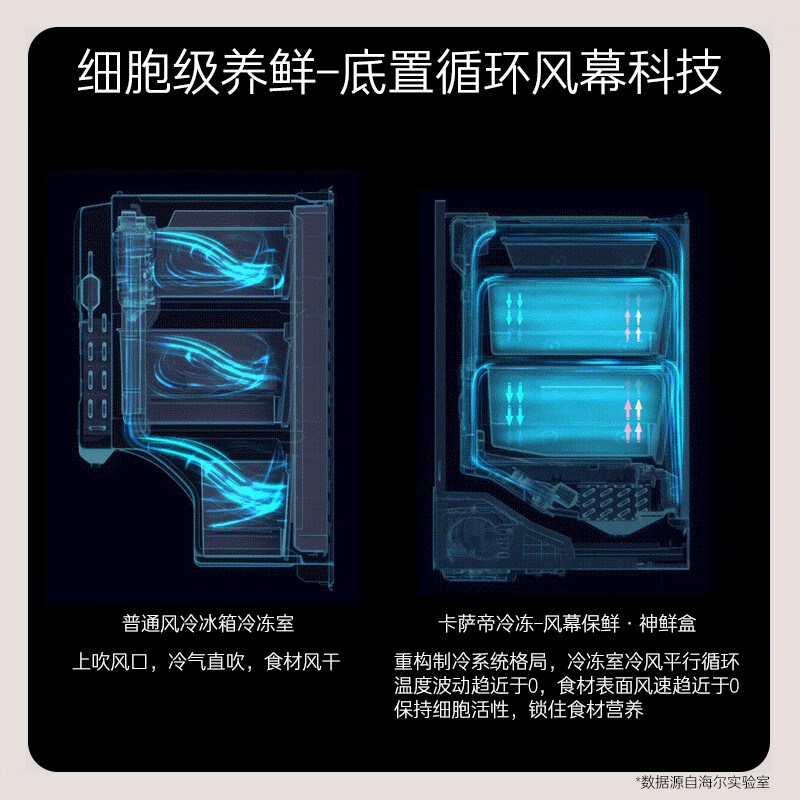 卡萨帝BCD-505WGCFDM4WKU1冰箱图片