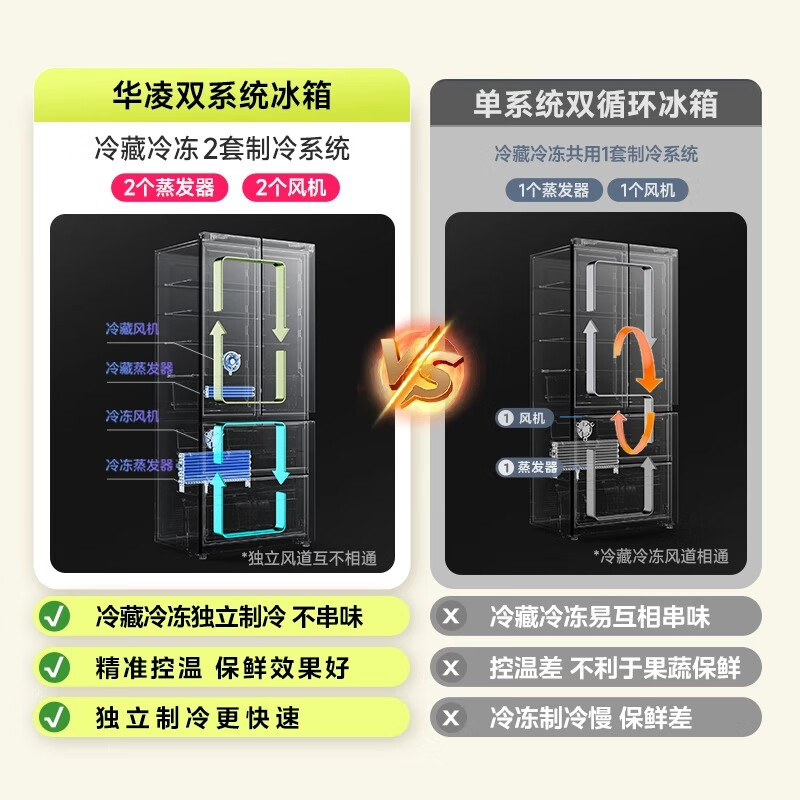 华凌HR-547WUFPZ冰箱图片