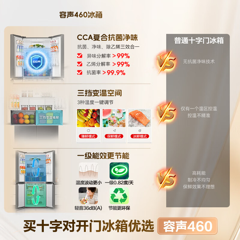 容声BCD-460WD12FPA冰箱图片