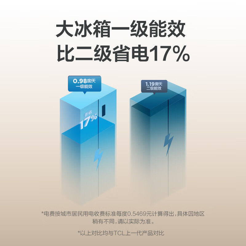 TCL-BCD-620WEPF1冰箱图片