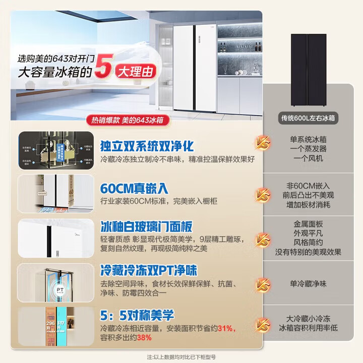 美的MR-643WUKGPZE冰箱图片