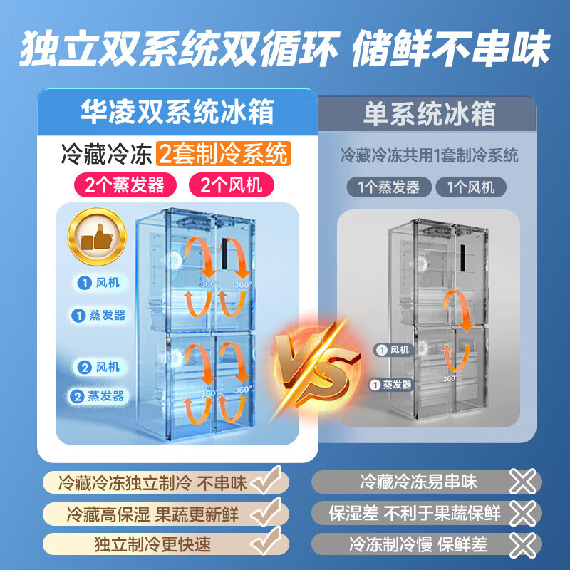 华凌HR-547WUSPZ冰箱图片