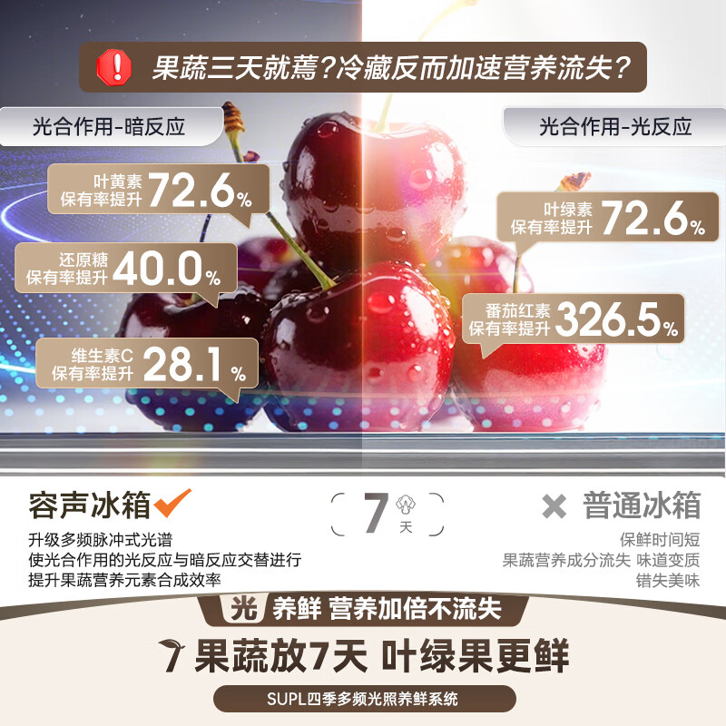 容声BCD-511W60FZNAD冰箱图片