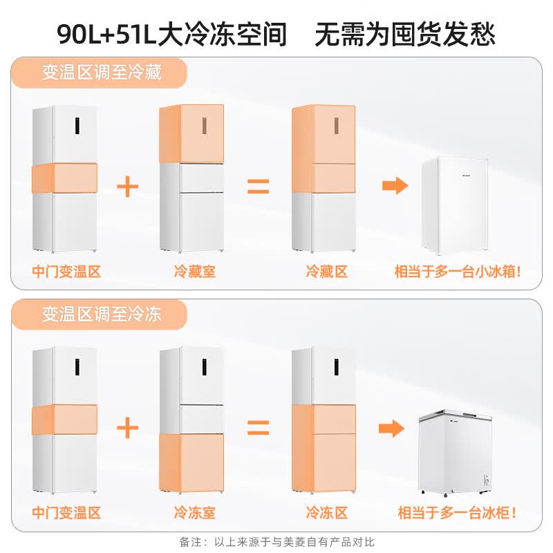 美菱BCD-271WP3CX冰箱图片
