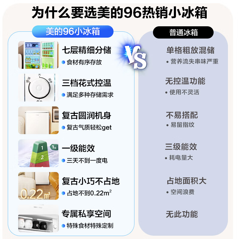 美的BC-96MR冰箱图片