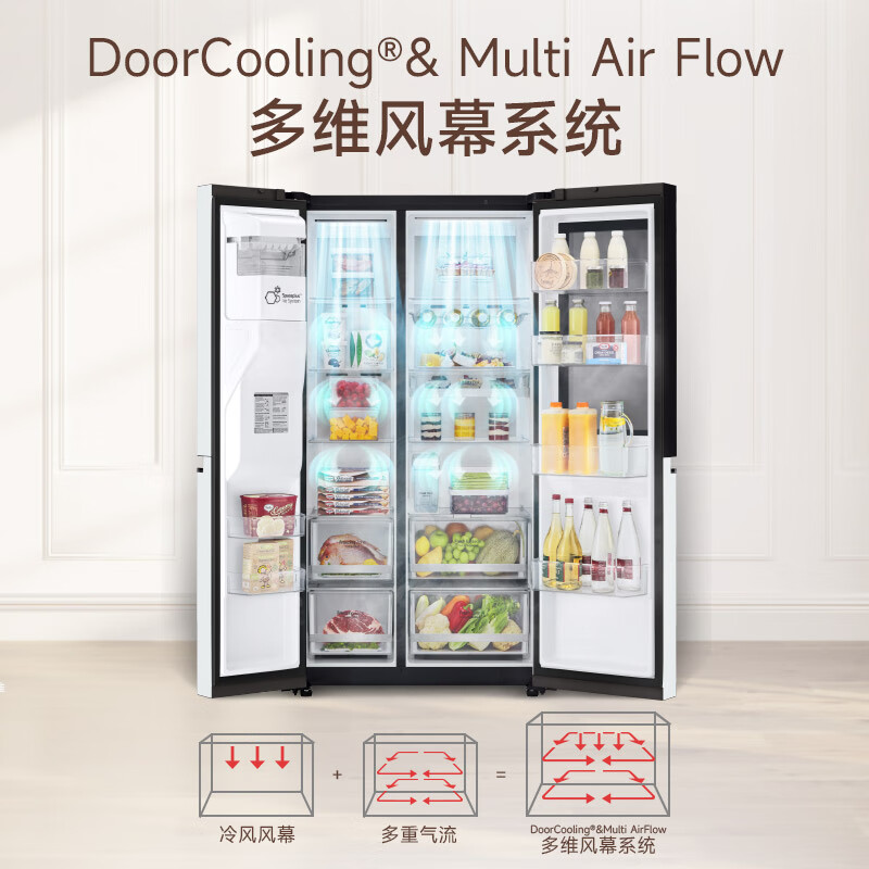 LG-S653MWW87D冰箱图片