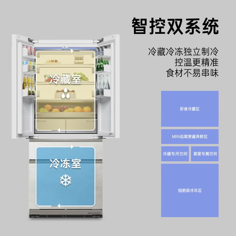 卡萨帝BCD-503WGCFDM4GDU1冰箱图片