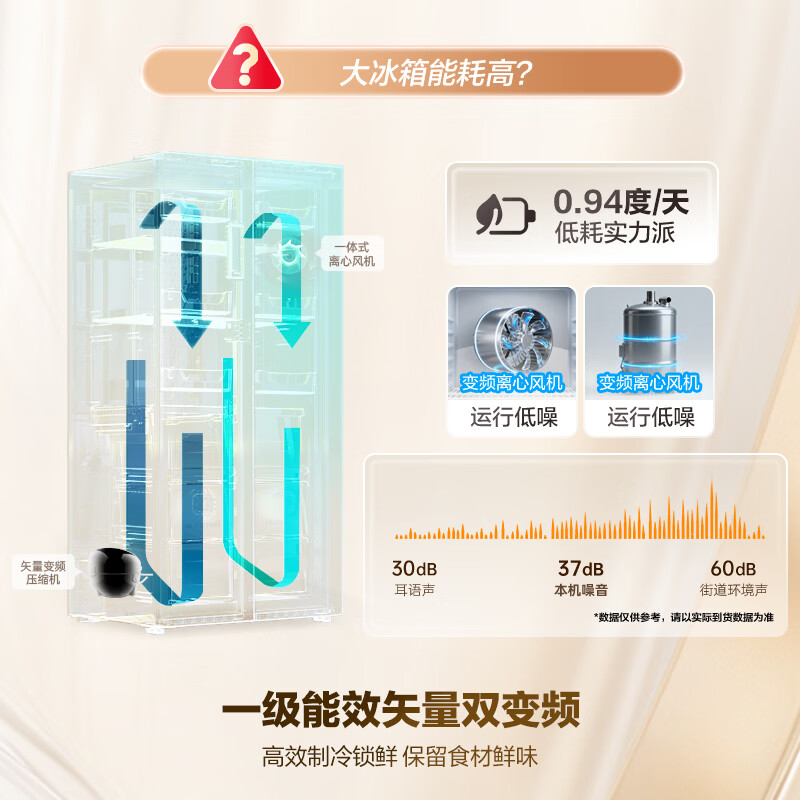 容声BCD-609WD11HP冰箱图片