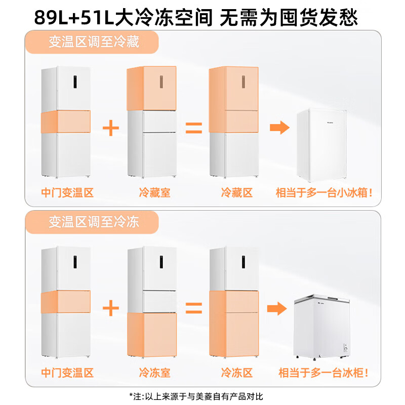 美菱BCD-270WP3CX冰箱图片