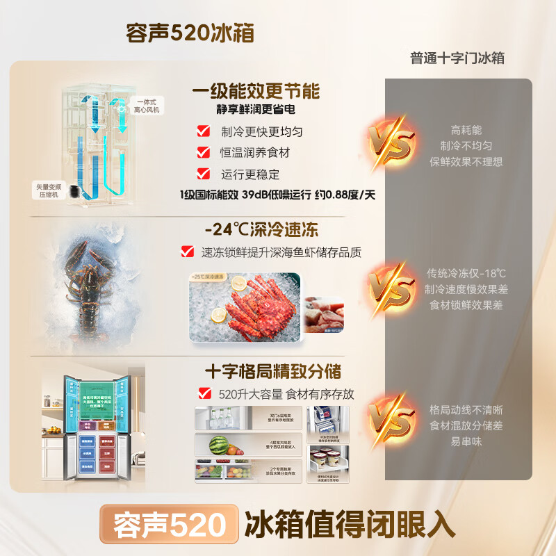 容声BCD-520WD12FP冰箱图片