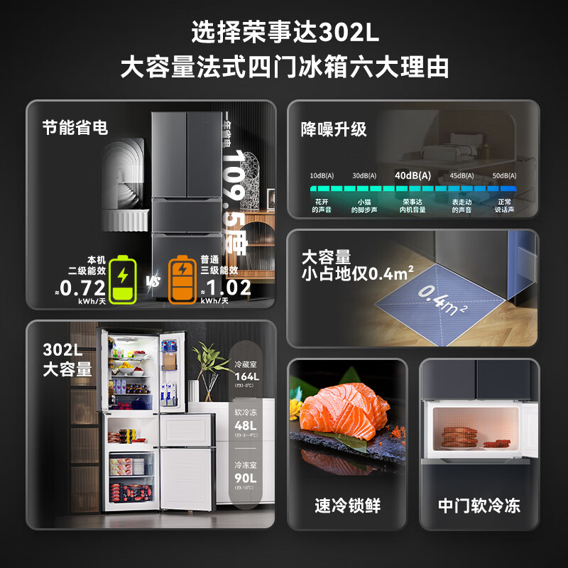 荣事达BCD-302ZY冰箱图片