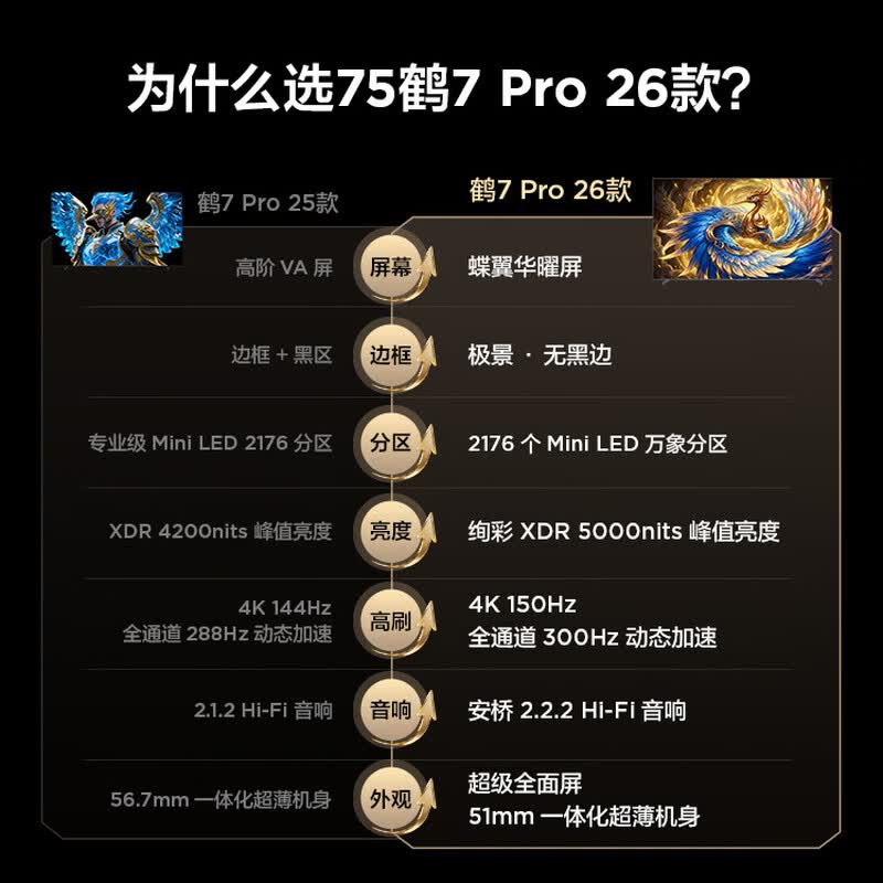 FFALCON 75R79A Pro 75英寸电视图片 FFALCON 75R79A Pro 75英寸电视图片