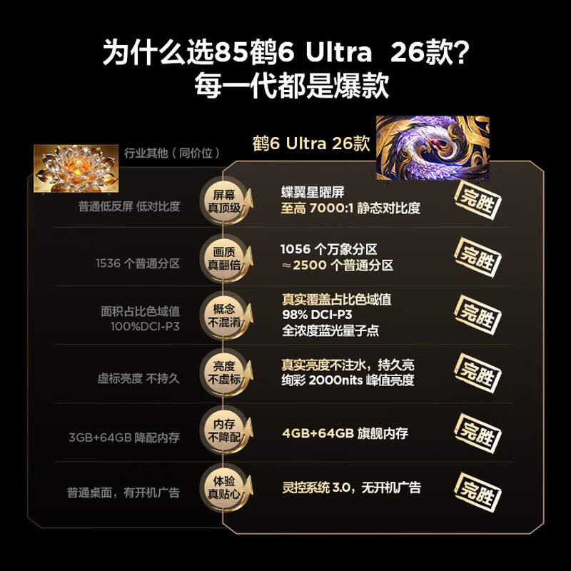 FFALCON 85R69A Ultra 85英寸电视图片 FFALCON 85R69A Ultra 85英寸电视图片