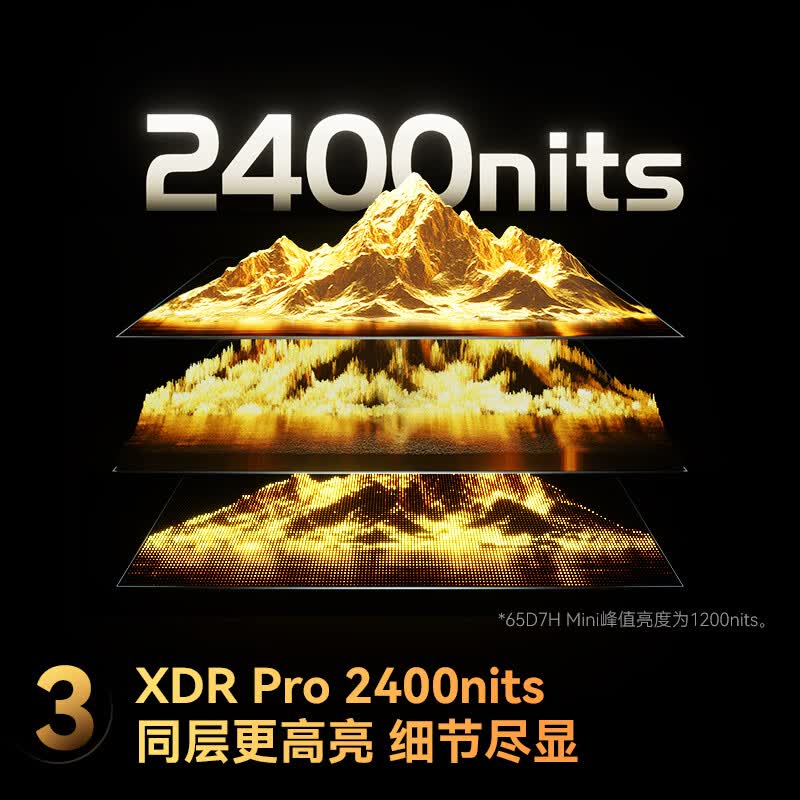 长虹 75D7H Mini 75英寸电视图片 长虹 75D7H Mini 75英寸电视图片