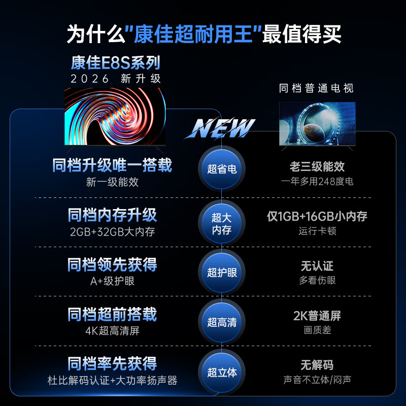 康佳 55E8S 55英寸电视图片 康佳 55E8S 55英寸电视图片