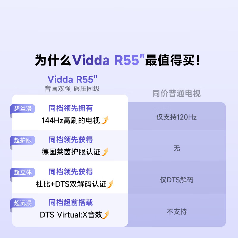 Vidda 55V1KD-R 55英寸电视图片