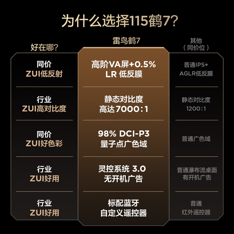 FFALCON 115R695C 115英寸电视图片 FFALCON 115R695C 115英寸电视图片