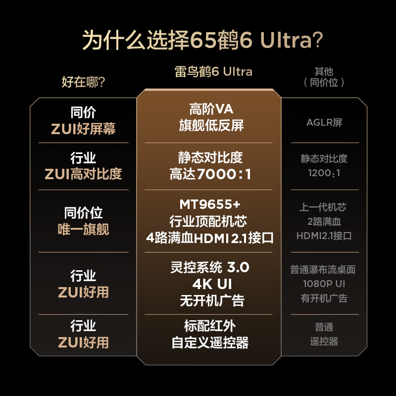 FFALCON 85S595C Ultra 85英寸电视图片 FFALCON 85S595C Ultra 85英寸电视图片