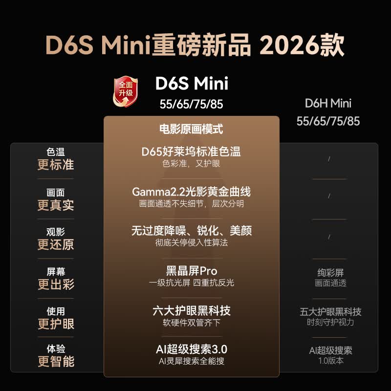 长虹 55D6H Mini 55英寸电视图片