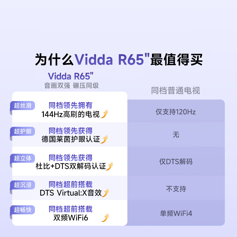 Vidda 65V1Q-R 65英寸电视图片 Vidda 65V1Q-R 65英寸电视图片