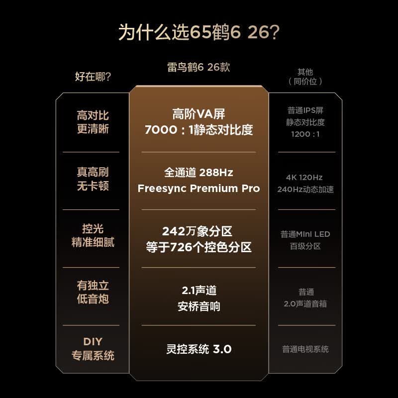 FFALCON 65R69A 65英寸电视图片 FFALCON 65R69A 65英寸电视图片