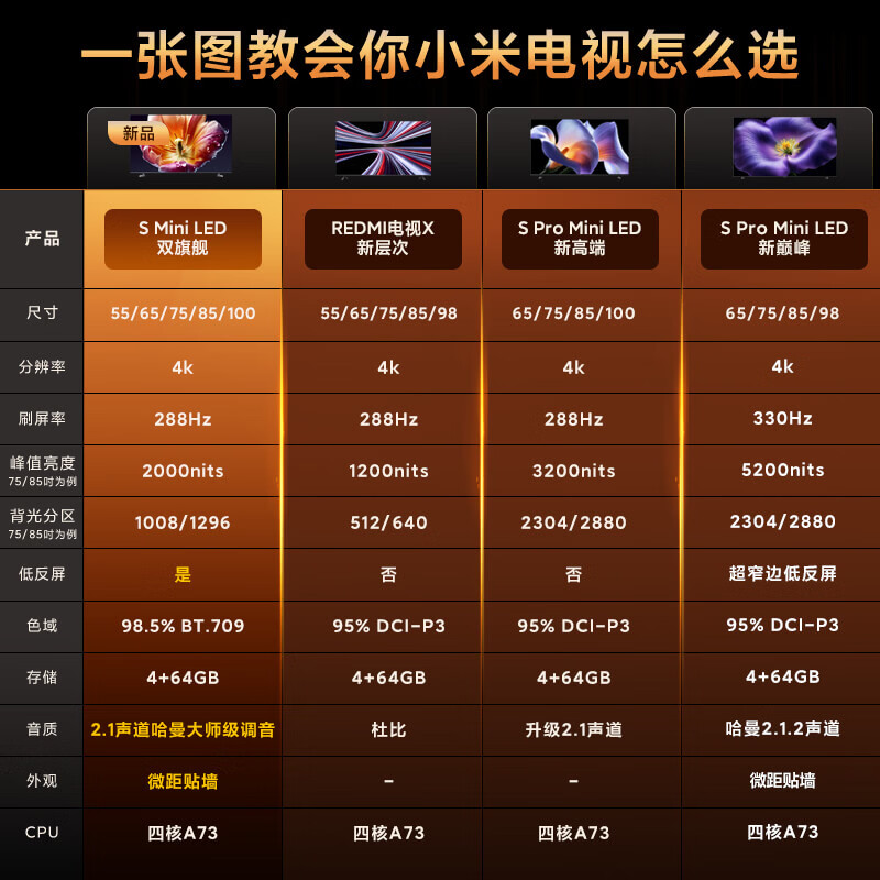 小米 L55RC-RX 55英寸电视图片
