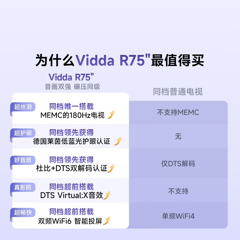 Vidda 75V1Q-R 75英寸电视图片 Vidda 75V1Q-R 75英寸电视图片